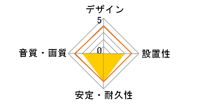 CN-122A (1.5m)�̃��[�U�[���r���[