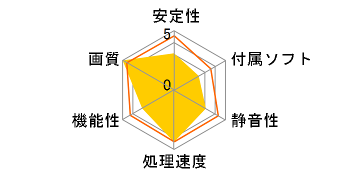 GF-GTS250-E1GHD/GRN (PCIExp 1GB)�̃��[�U�[���r���[