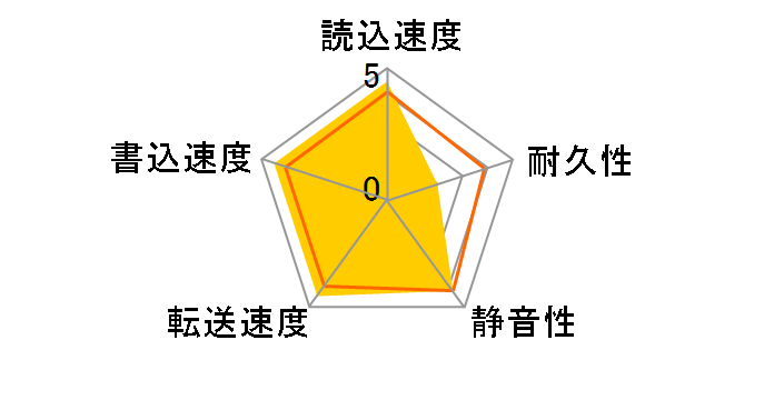 MK6459GSX (640GB 9.5mm)�̃��[�U�[���r���[