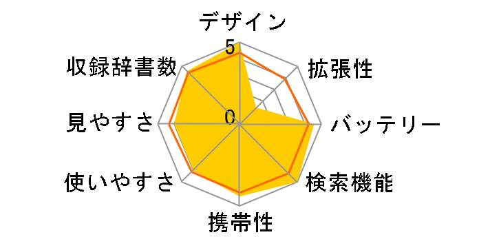 Brain PW-AC110�̃��[�U�[���r���[