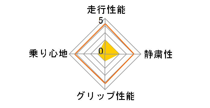 GT-HYBRID ECO edition 155/65R13 73S�̃��[�U�[���r���[