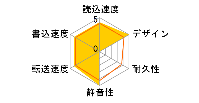 H550 6550-250GR1�̃��[�U�[���r���[