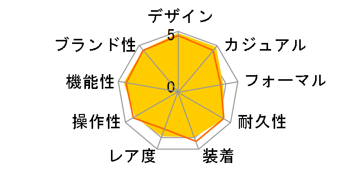 �r�b�O�o�� 301.SM.1770.RX�̃��[�U�[���r���[