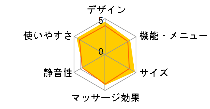 ���b�O���t�� EW-NA31�̃��[�U�[���r���[