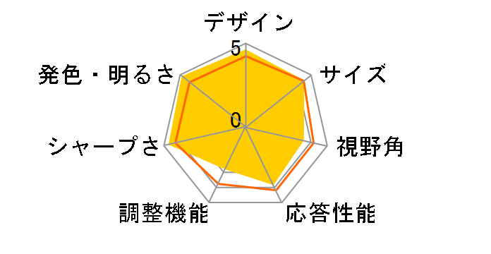 G235Hbmid [23�C���`]�̃��[�U�[���r���[