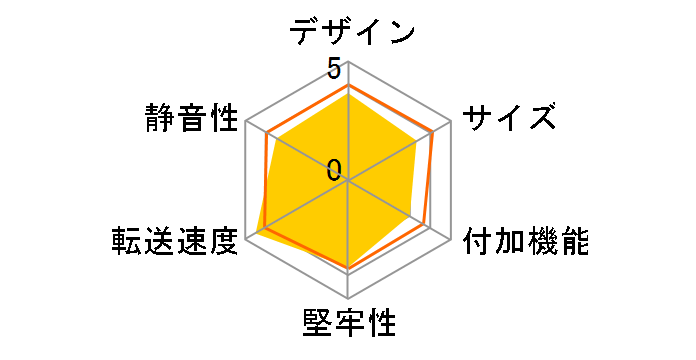 �����̈�ˌ���USB3.0 CRIS35U3�̃��[�U�[���r���[