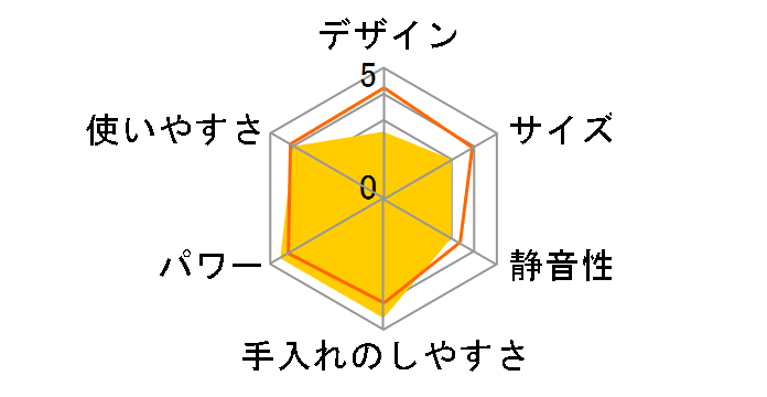 FJM-702�̃��[�U�[���r���[