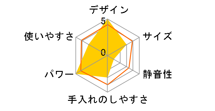 FJM-703�̃��[�U�[���r���[