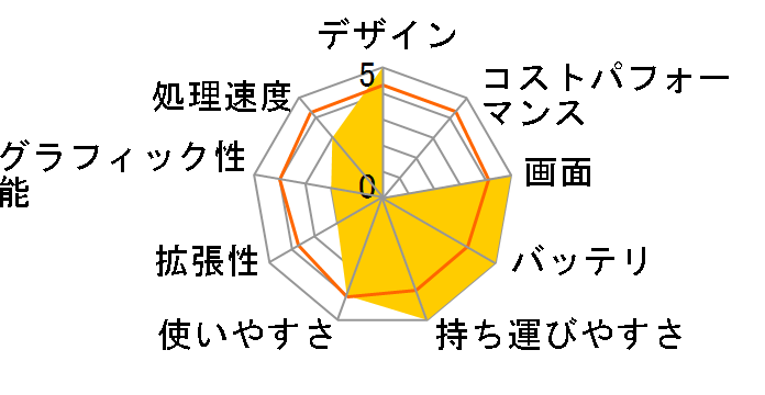 IdeaPad S10-3 064792J�̃��[�U�[���r���[