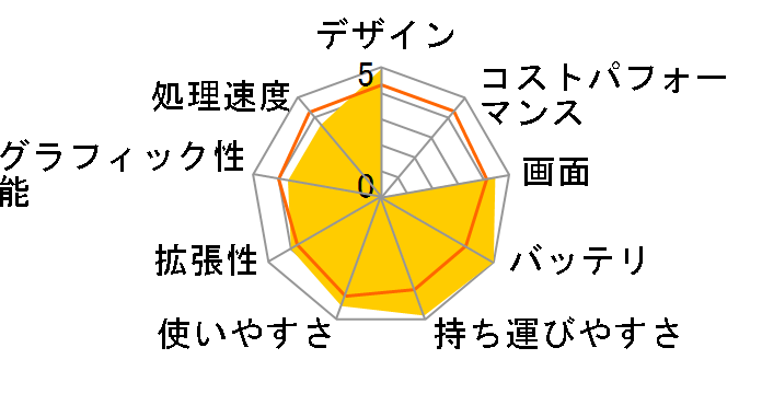 IdeaPad S10-3 064796J�̃��[�U�[���r���[