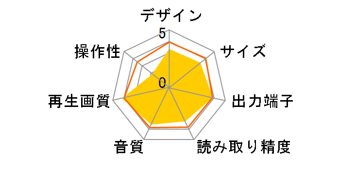 DVP-H300�̃��[�U�[���r���[