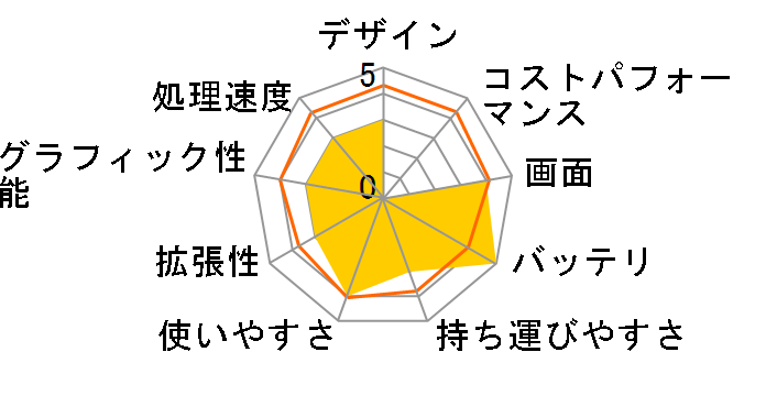 IdeaPad S10-3t 06514AJ�̃��[�U�[���r���[