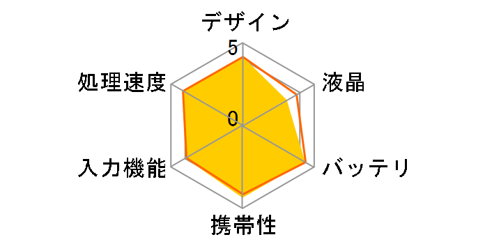 �|���� DM5 �N�[���u���b�N�̃��[�U�[���r���[