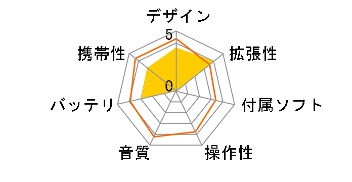 Hallods F264 MP4 Player�̃��[�U�[���r���[