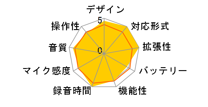 Xacti SOUND RECORDER ICR-PS605RM�̃��[�U�[���r���[