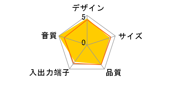 JBL ON STATION III WM (�z���C�g)�̃��[�U�[���r���[