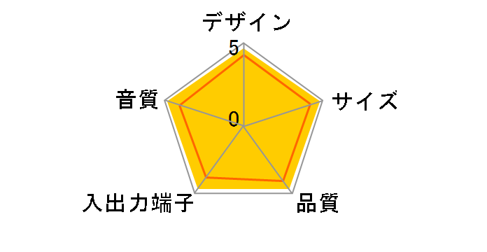 JBL ON STATION III WM (�u���b�N)�̃��[�U�[���r���[