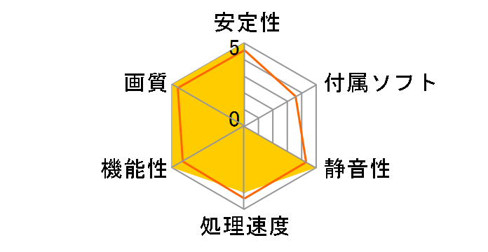 GV-R545SC-1GI (PCIExp 1GB)�̃��[�U�[���r���[