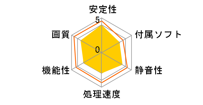 GF8400GS-LE256H2 (PCIExp 256MB)�̃��[�U�[���r���[