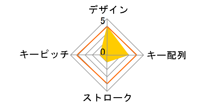 TK-TCM007WH (�z���C�g)�̃��[�U�[���r���[