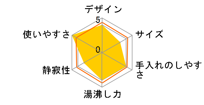 YEK-9080�̃��[�U�[���r���[