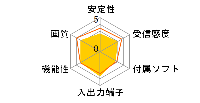 MonsterTV U3W SK-MTVU3W�̃��[�U�[���r���[