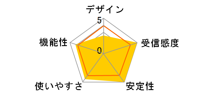 WLI-CB-AG301N�̃��[�U�[���r���[