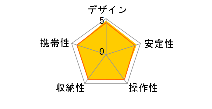 �J�[�{���}�X�^�[ 724 PRO�̃��[�U�[���r���[