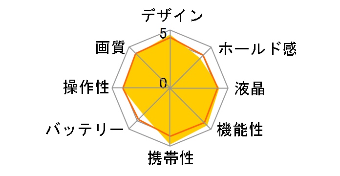 �T�C�o�[�V���b�g DSC-TX5�̃��[�U�[���r���[