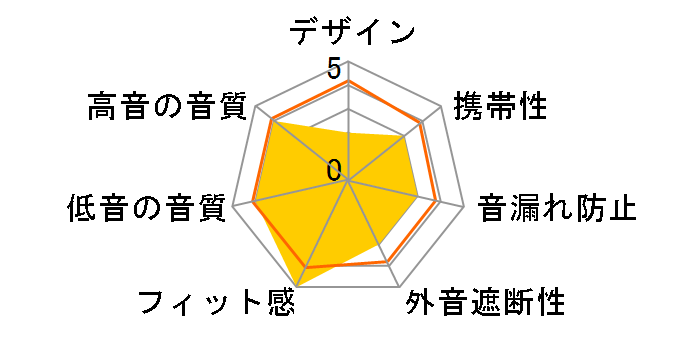 DTX 710�̃��[�U�[���r���[