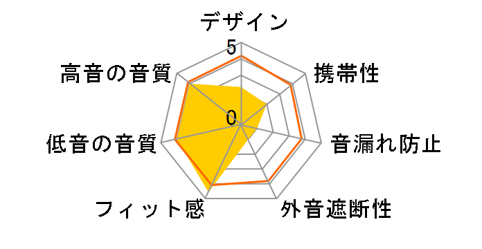 DTX 910�̃��[�U�[���r���[