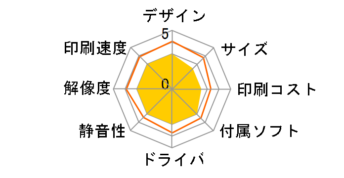 �}���`�t�H�g�J�����I PX-602F�̃��[�U�[���r���[