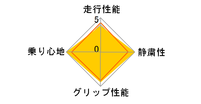 Pilot Sport 3 255/35ZR18 94Y XL�̃��[�U�[���r���[