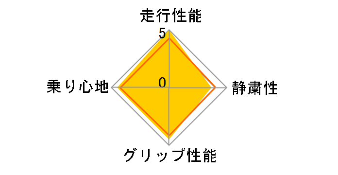 Pilot Sport 3 205/50ZR16 87W�̃��[�U�[���r���[