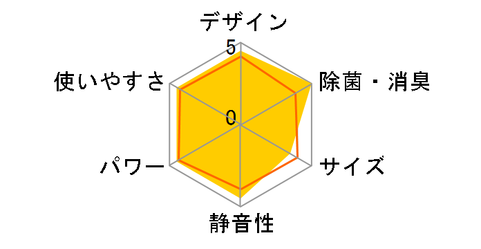 AY-Z28SX�̃��[�U�[���r���[