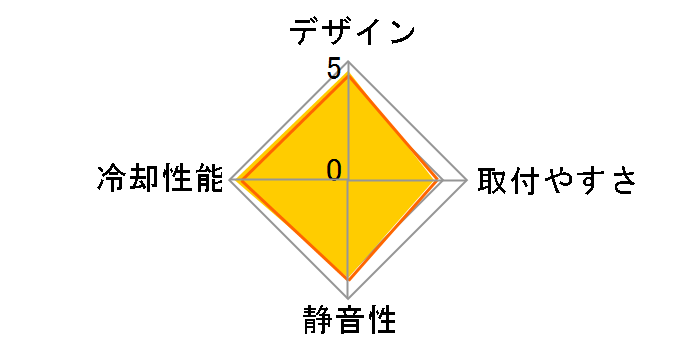 CNPS10X Performa�̃��[�U�[���r���[
