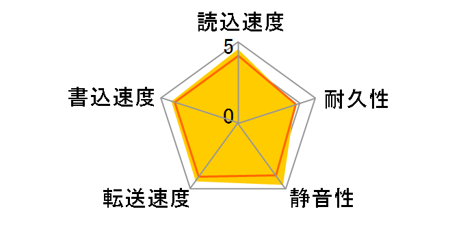 HD203WI (2TB SATA300 5400)�̃��[�U�[���r���[