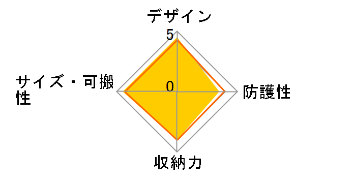 LCS-THQ (R)�̃��[�U�[���r���[