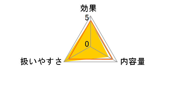 �o�C�I�N���� �t�@�[�X�g�P�ACT 3�����p�b�N (90����)�̃��[�U�[���r���[