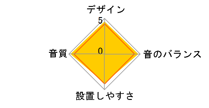 KFC-SS170�̃��[�U�[���r���[