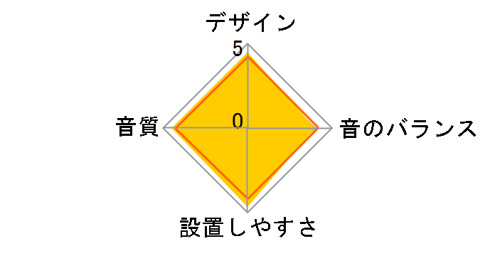 KFC-RS120�̃��[�U�[���r���[