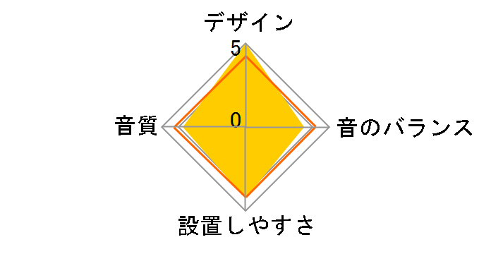 KFC-RS100�̃��[�U�[���r���[