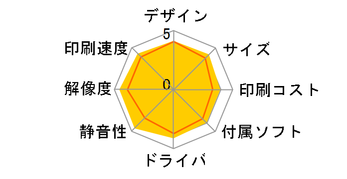 PIXUS MX870�̃��[�U�[���r���[