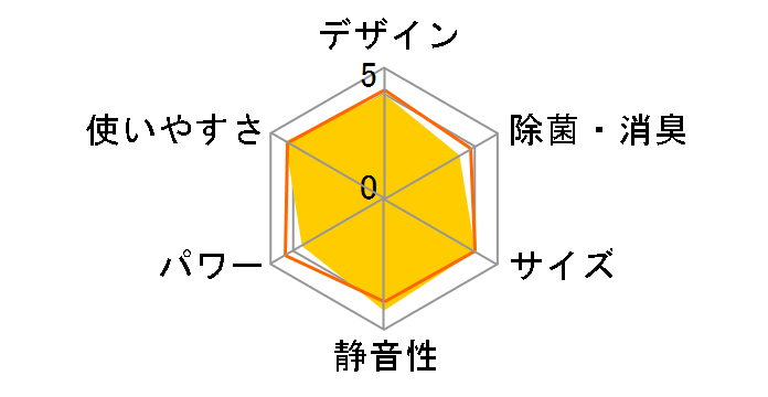 CS-220CF�̃��[�U�[���r���[