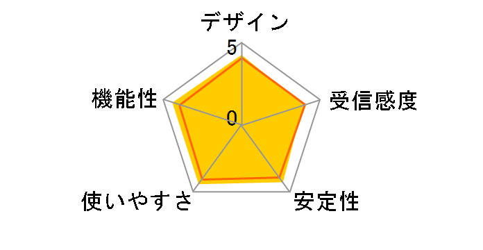 SkyLink LAN-W150N/AP�̃��[�U�[���r���[