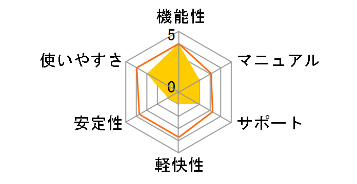 Roxio �R�s�[&�R���o�[�^ 4�̃��[�U�[���r���[