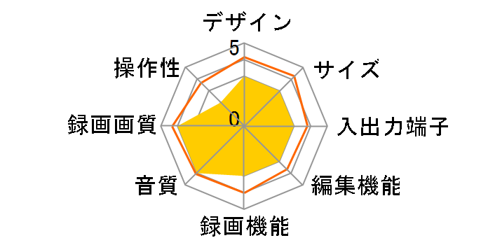 SR-HD1500�̃��[�U�[���r���[