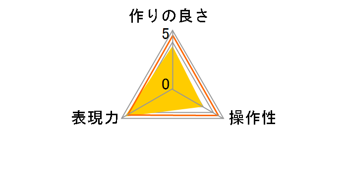 77S PRO1D �T�[�L�����[PL �X�[�p�[�X�����̃��[�U�[���r���[