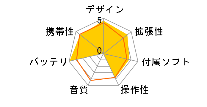 COWON V5 V5-32G-WH�̃��[�U�[���r���[