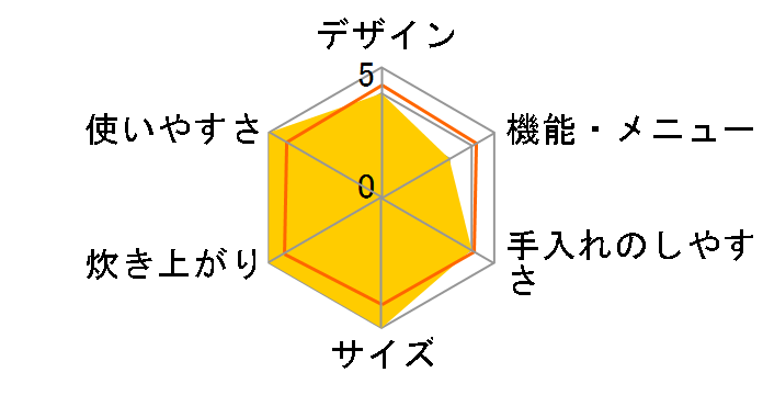 �����܂� RR-035VL 13A�̃��[�U�[���r���[